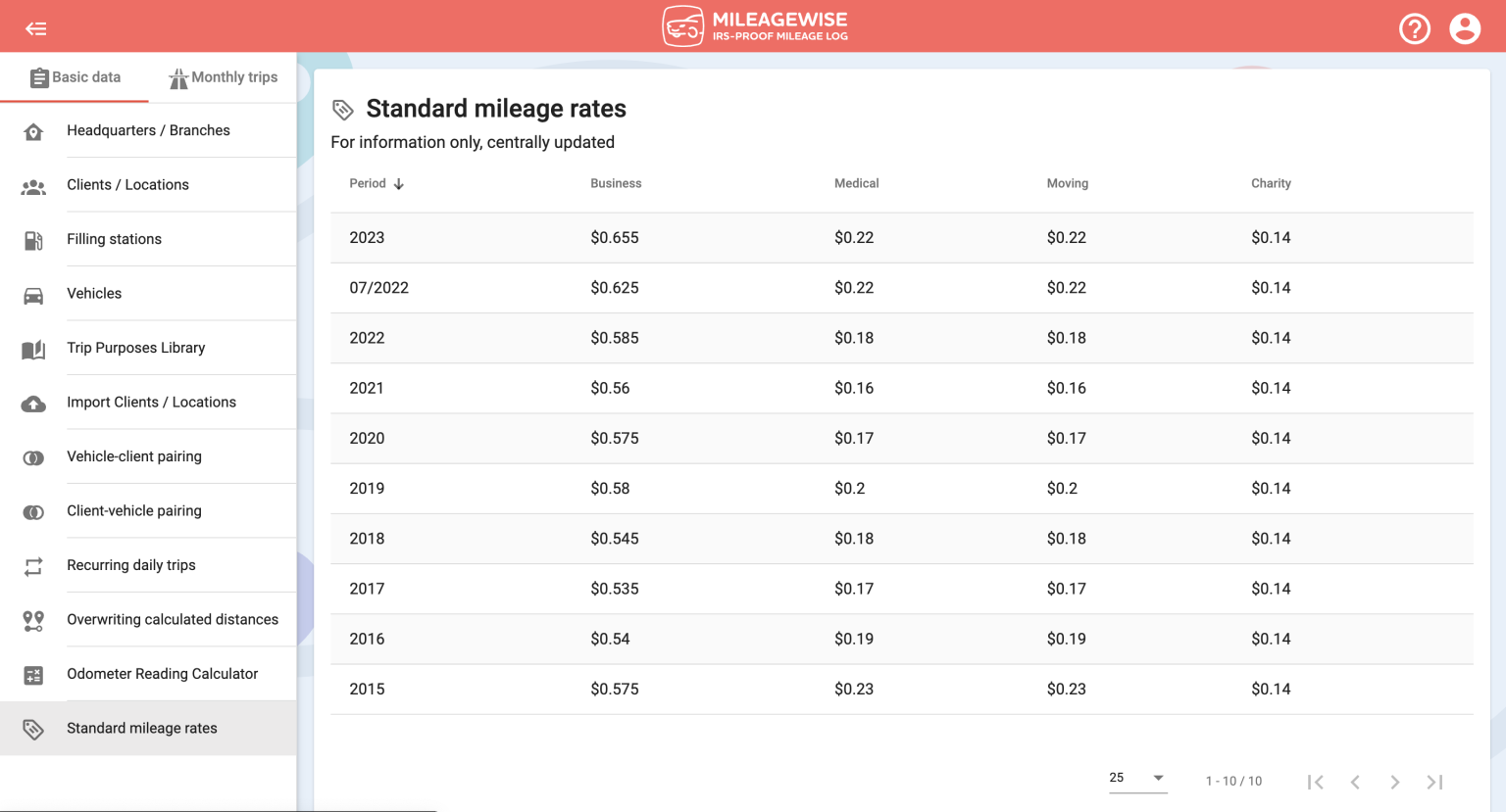 Standard mileage rates MileageWise Help