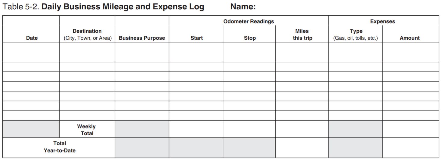 mileage log IRS