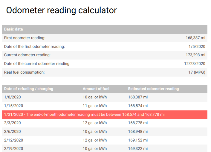 gas-mileage-calculator-2023-ayrenehailey