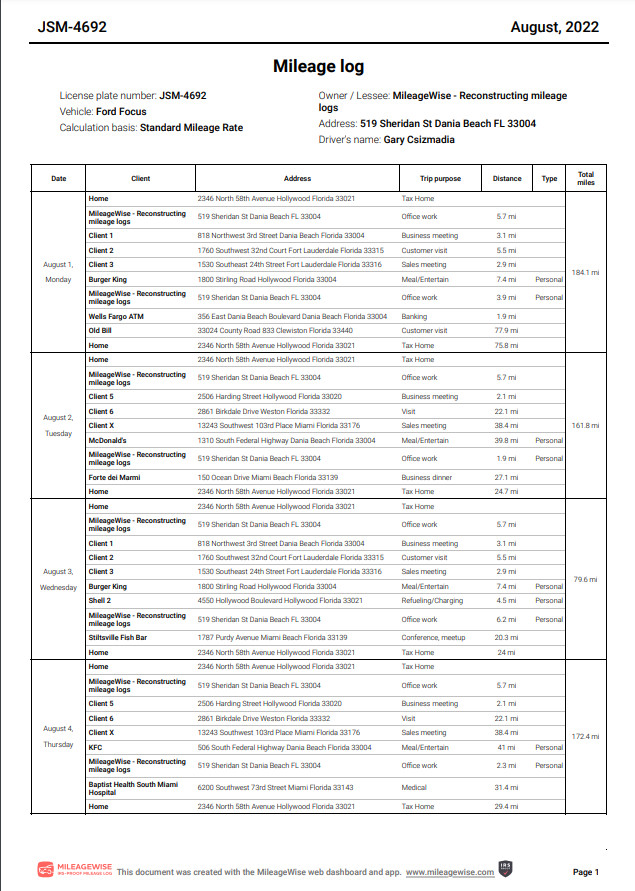 Mileage Log Samples Standard Mileage Rate And Actual Expense Method