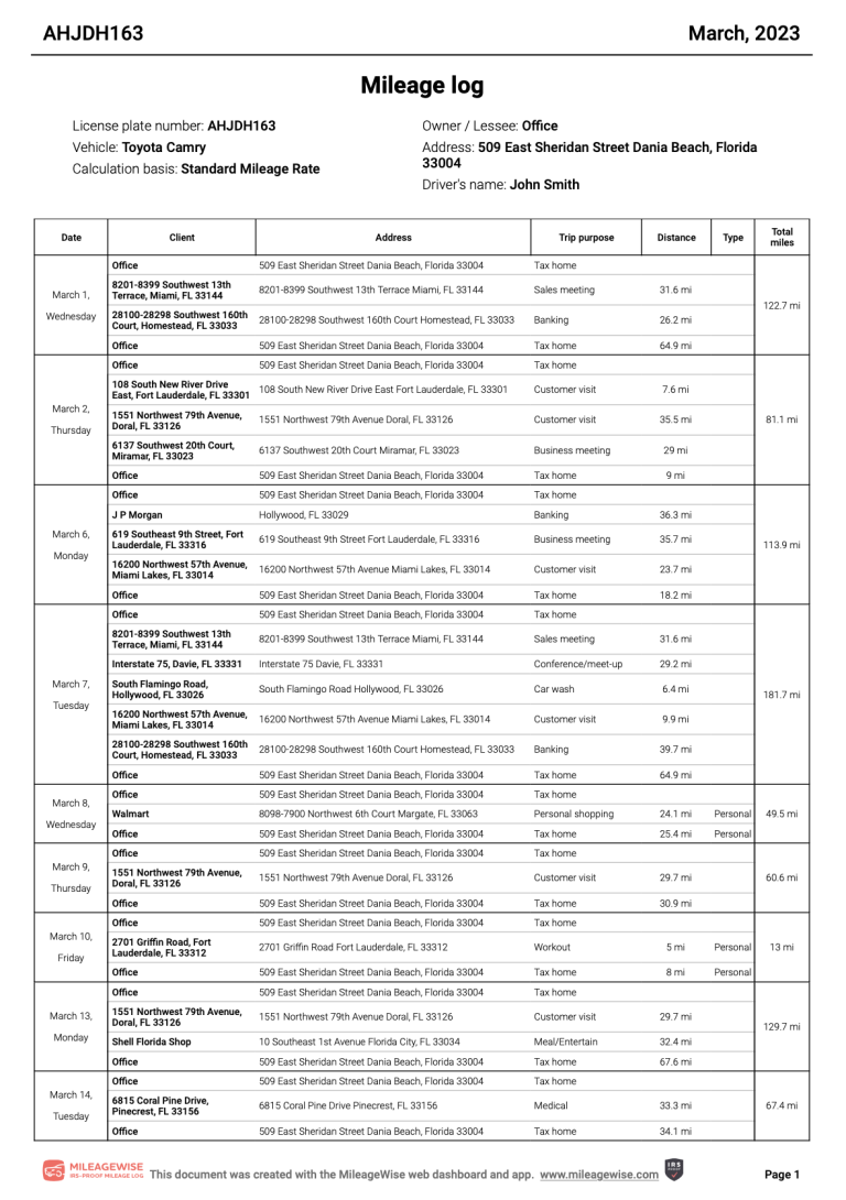 Mileage Log Samples Standard Mileage Rate & Actual Expenses