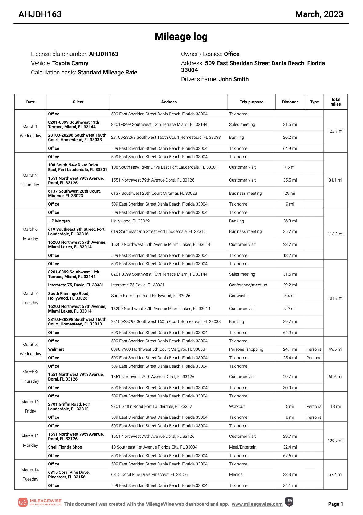 standard mileage rate mileage log sample