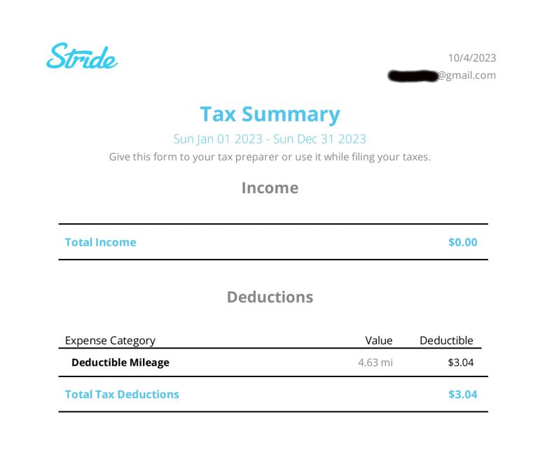 Stride Mileage Tax Tracker An In Depth Review MileageWise 9-celebs-who-looked-totally-different-in-their-youth-pics-to-compare
