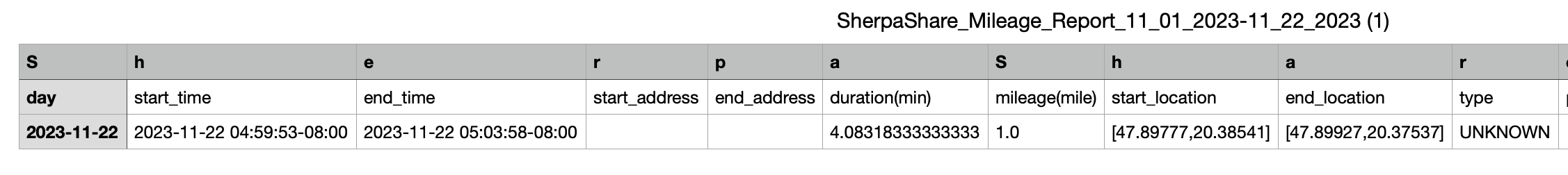 sherpashare dashboard 2