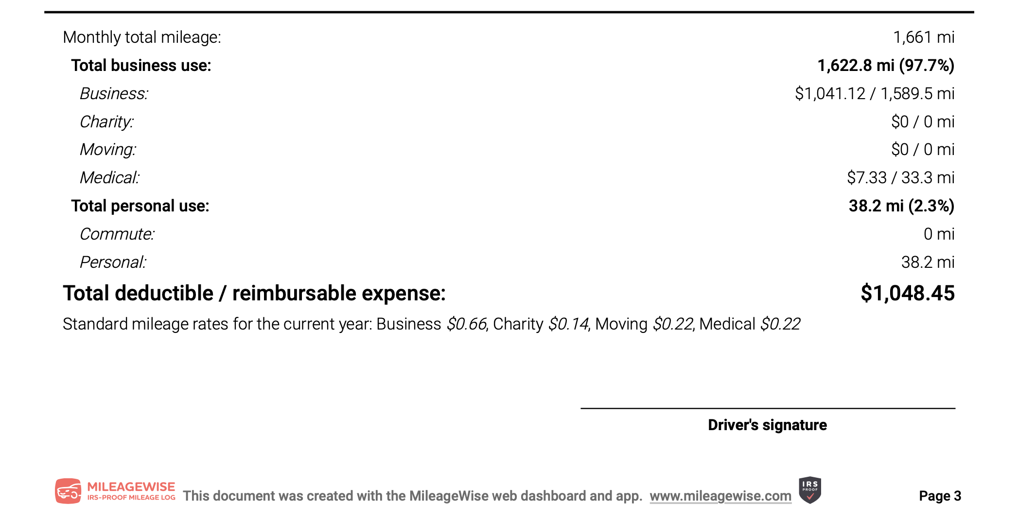 Maximizing Your Deductions A Guide to the IRS Mileage Log