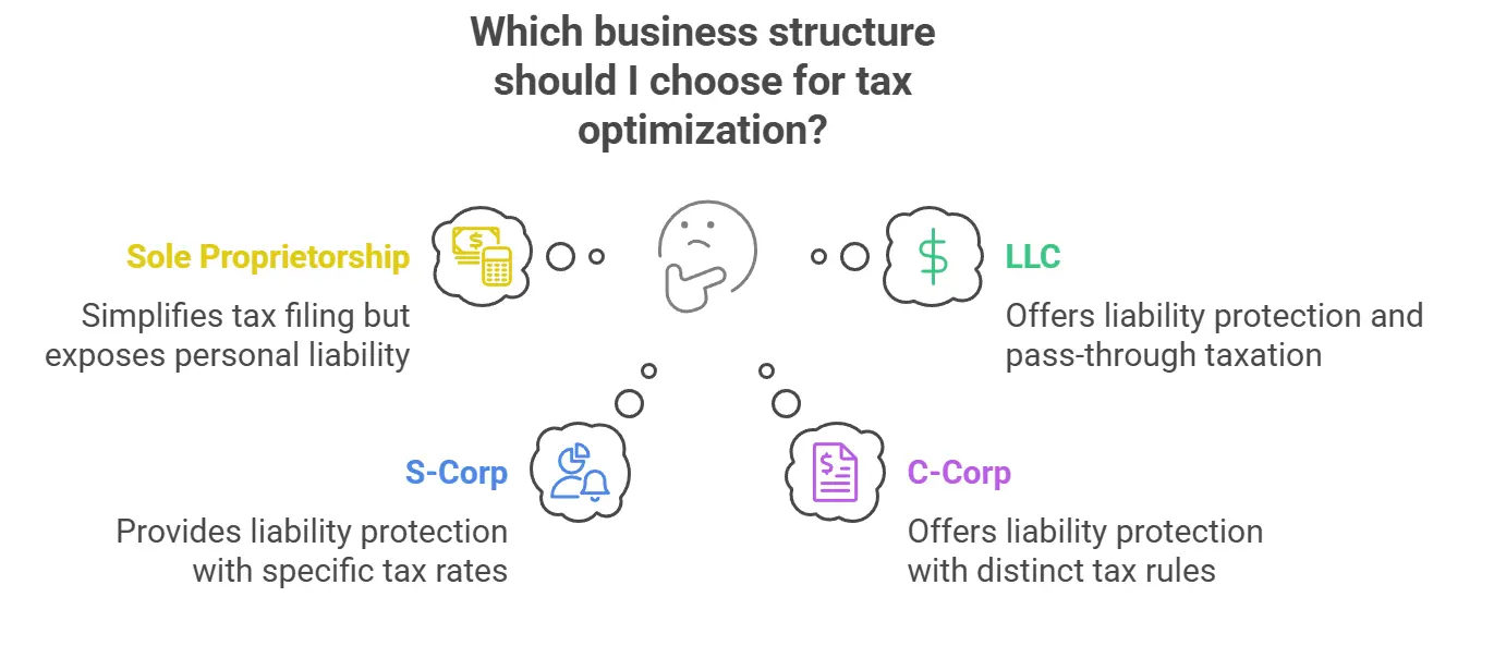 small business tax tips