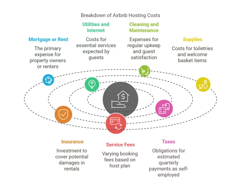 airbnb tax can be optimized by expenses