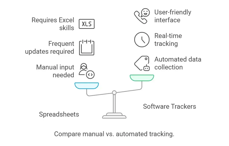 how manual expense tracker systems compare with automated expanse trackers