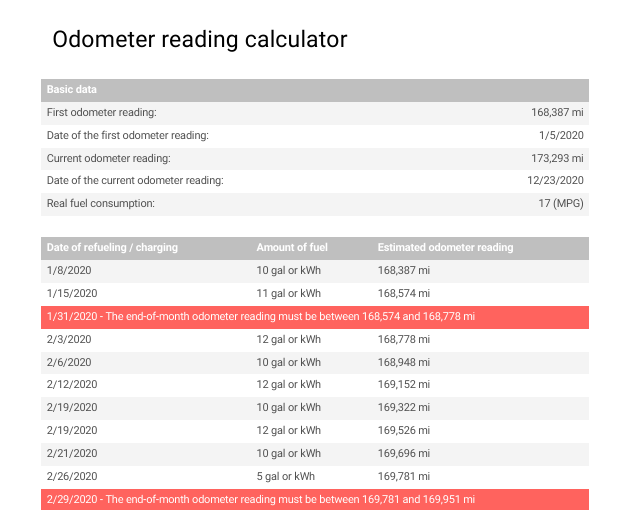 Odometer reading calculator by refuelings and recharges