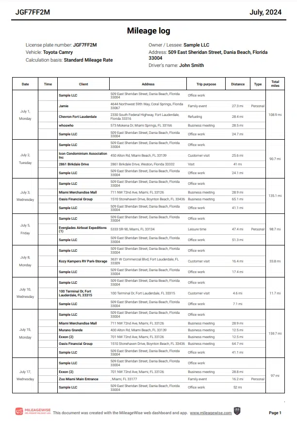 mileage log sample smr