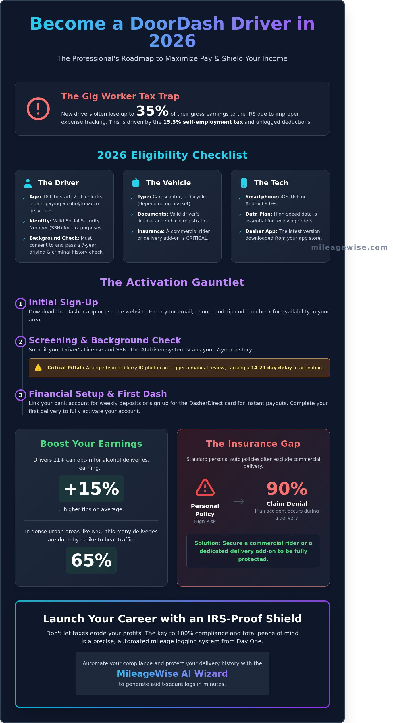 How to Become a DoorDash Driver in 2026: The Ultimate Pro Guide - Infographic