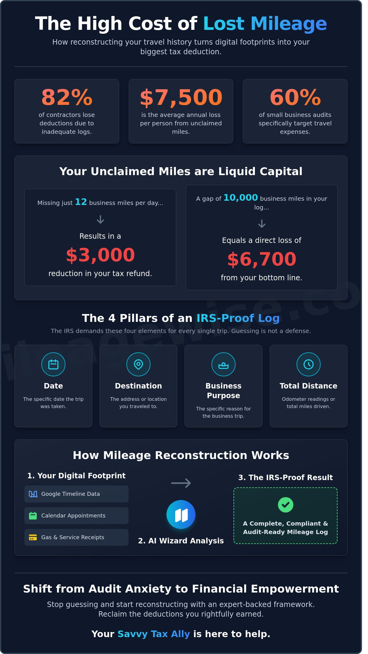 Mileage Reconstruction Service: How to Reclaim Lost Tax Deductions in 2026 - Infographic