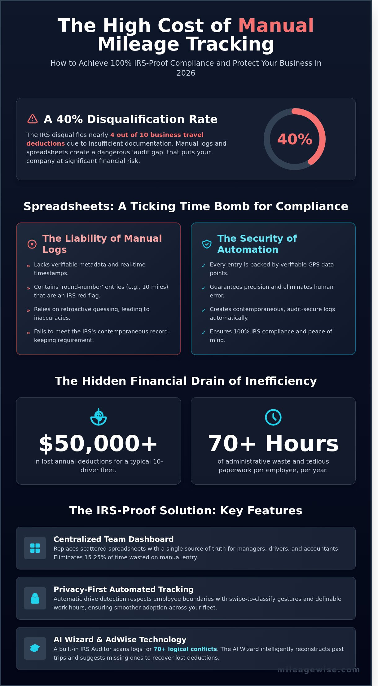 Team Mileage Tracking: The 2026 Guide to IRS-Proof Compliance
