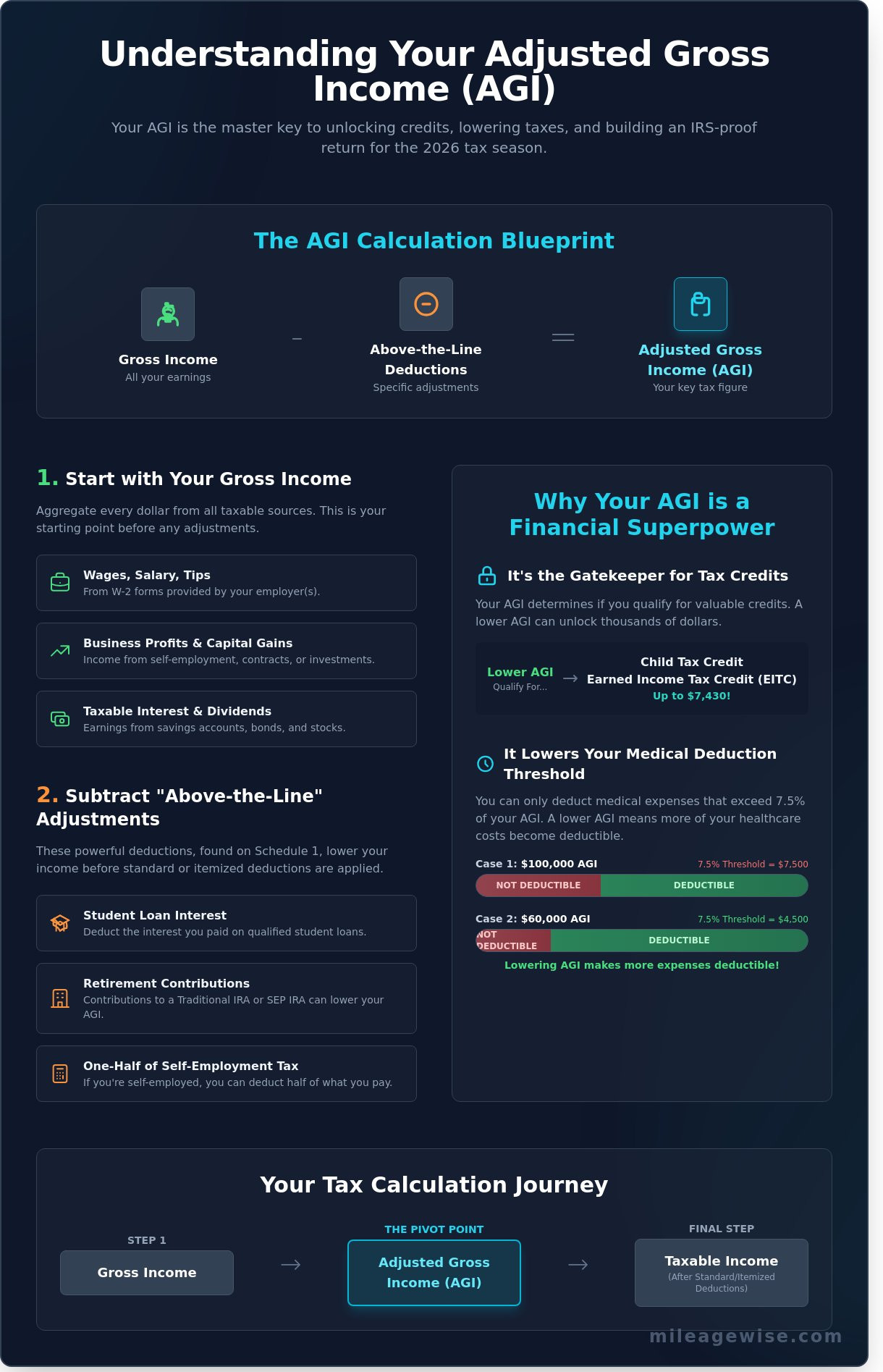 What Is Adjusted Gross Income? A Savvy Guide for the 2026 Tax Year - Infographic