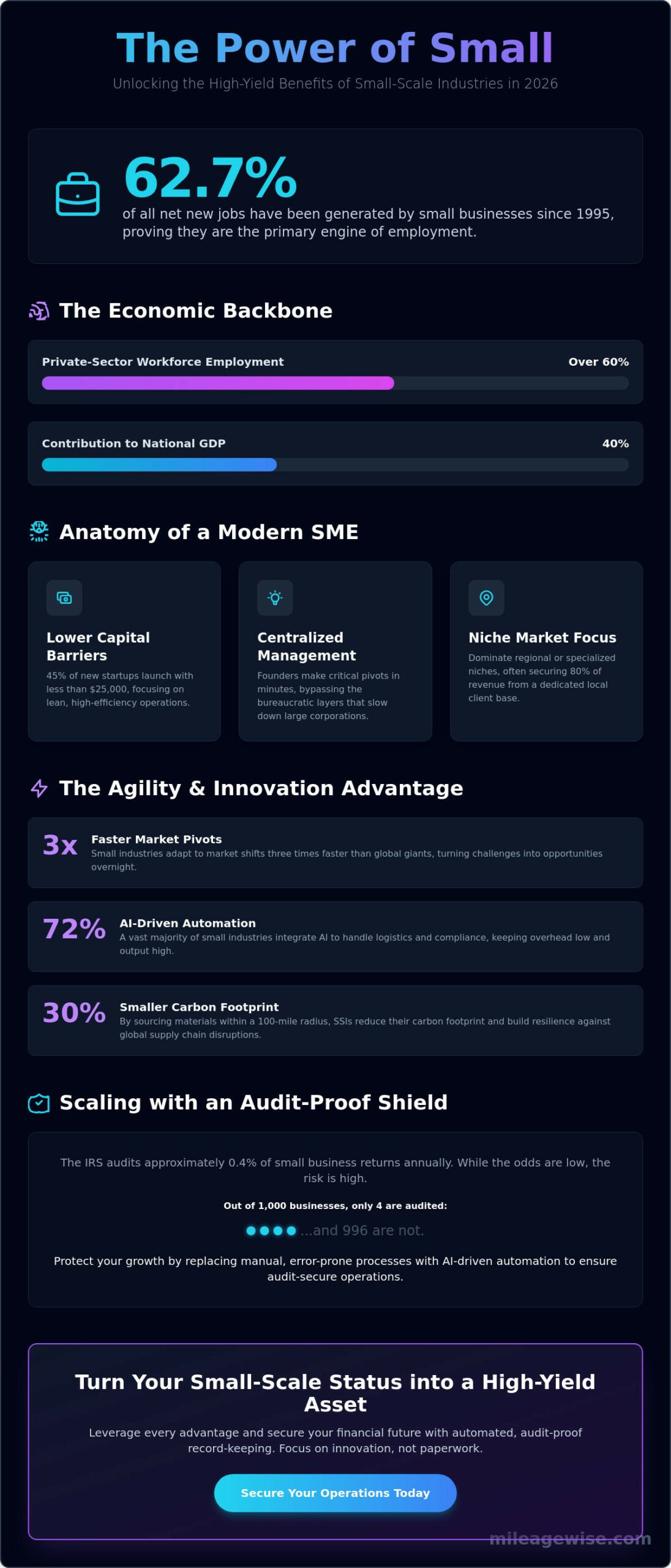 12 Vital Benefits of Small Scale Industries for the 2026 Economy