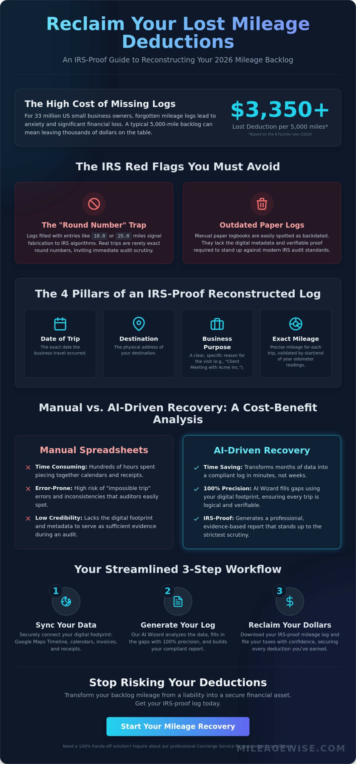 Backlog Mileage Recovery: How to Reconstruct Your 2026 Tax Logs
