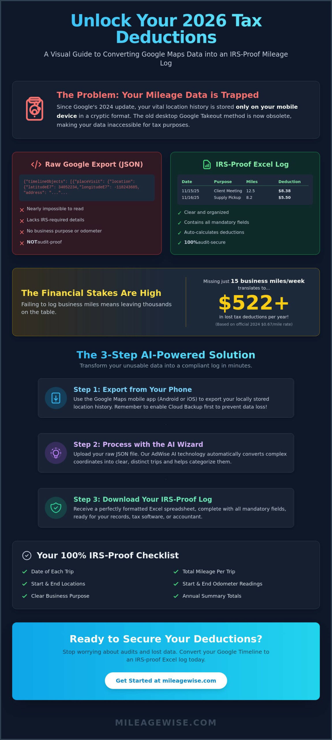 How to Convert Your Google Maps Timeline to Excel in 2026