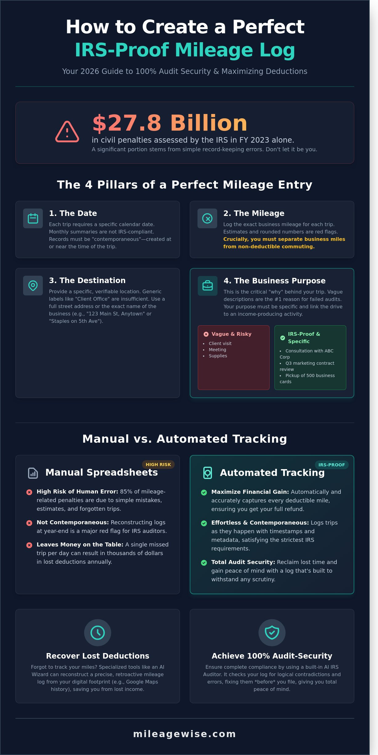 How to Create a Perfect Mileage Log: The 2026 Guide to IRS-Proof Records