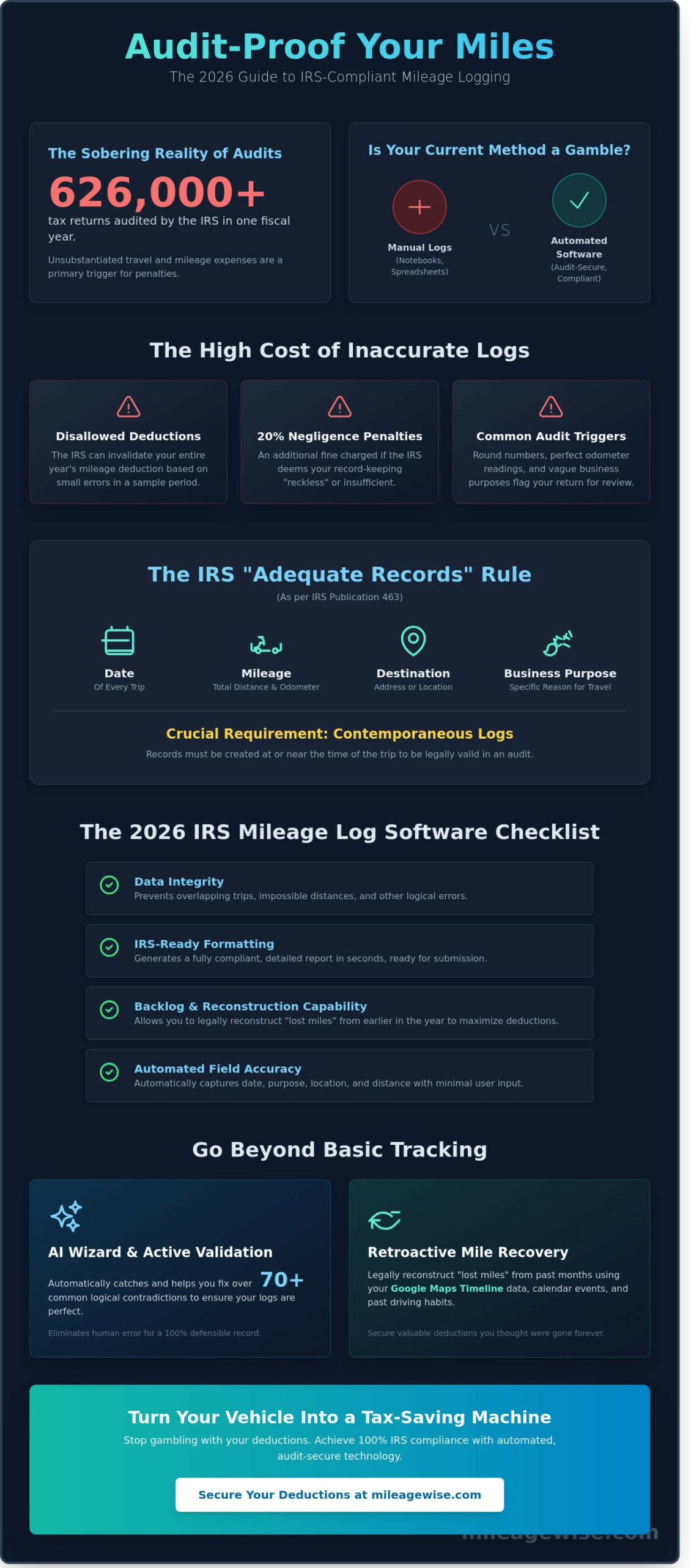 IRS Mileage Log Software: The 2026 Compliance Checklist for Tax Savings