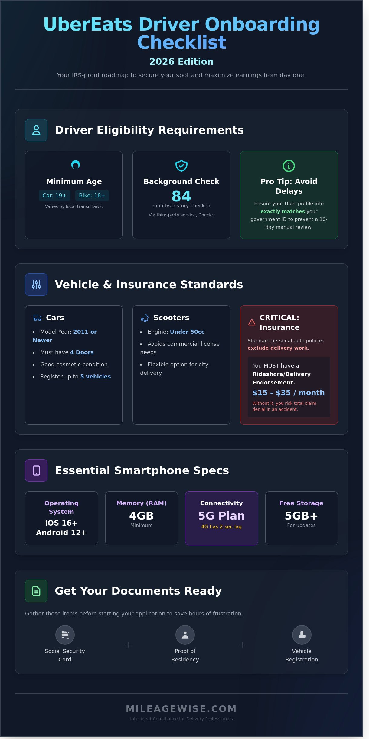 The Ultimate UberEats Driver Checklist: Start, Earn, and Protect Your Profits in 2026