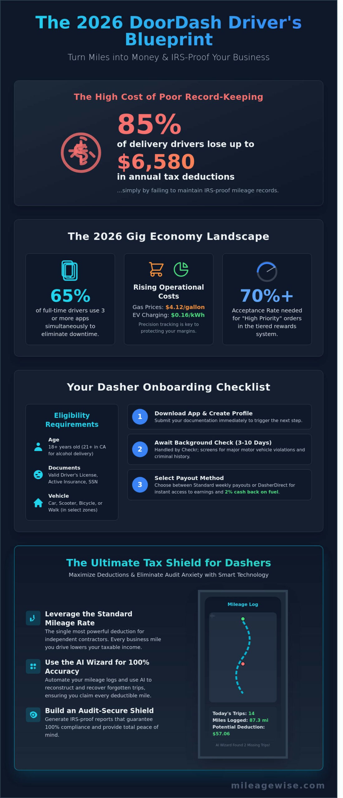Work at DoorDash in 2026: The Complete Guide to Dashing & Maximizing Profits