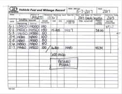 bad mileage log